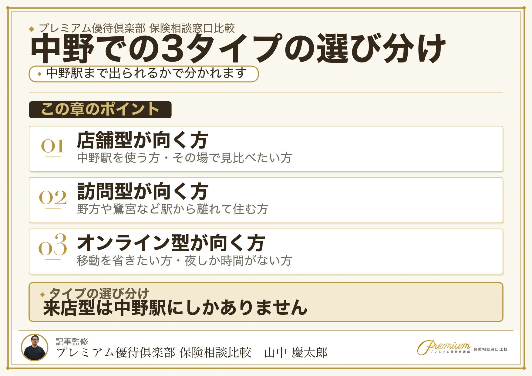 店舗型・訪問型・オンラインの保険相談の違いを比較した図解