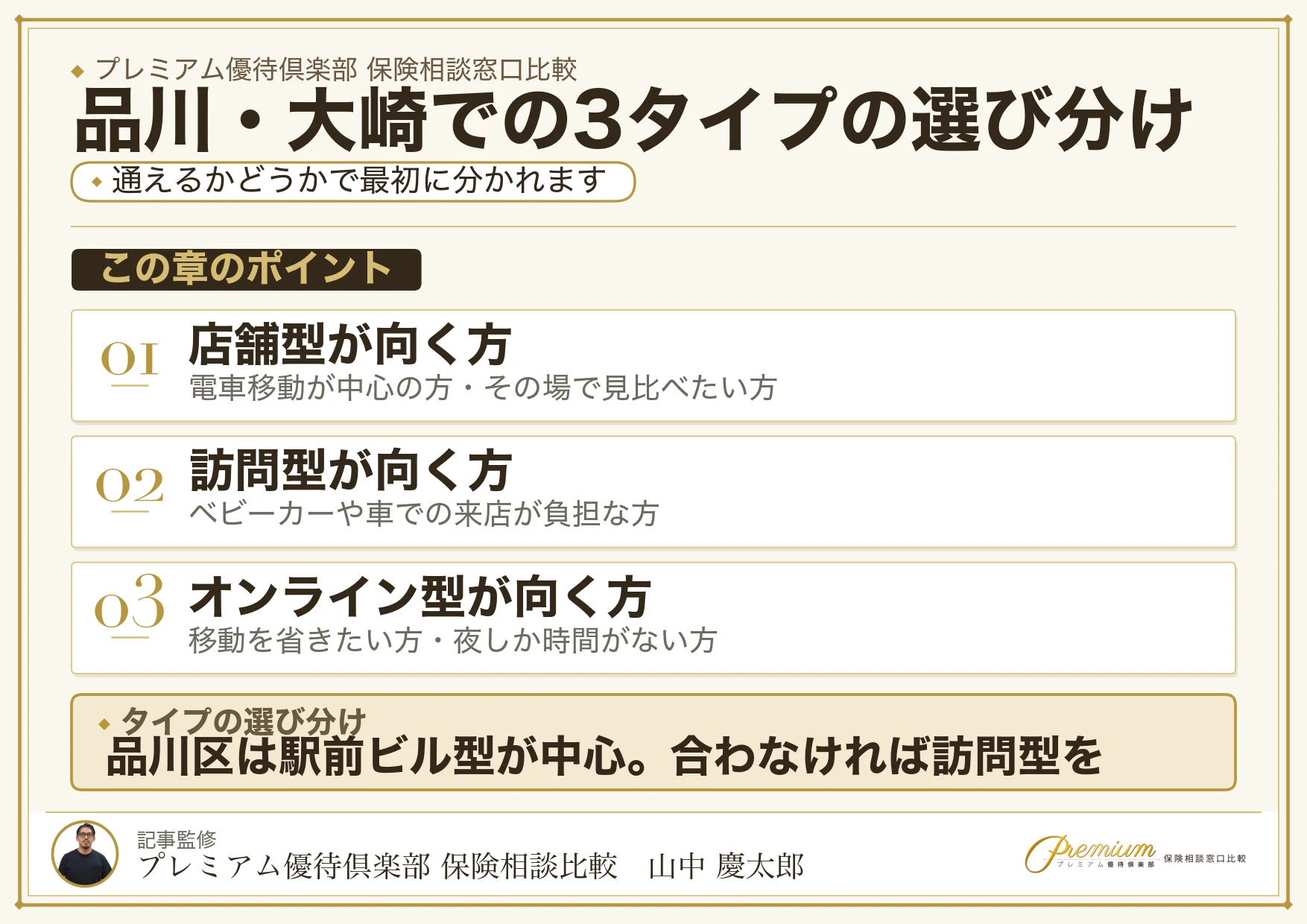店舗型・訪問型・オンラインの保険相談の違いを比較した図解
