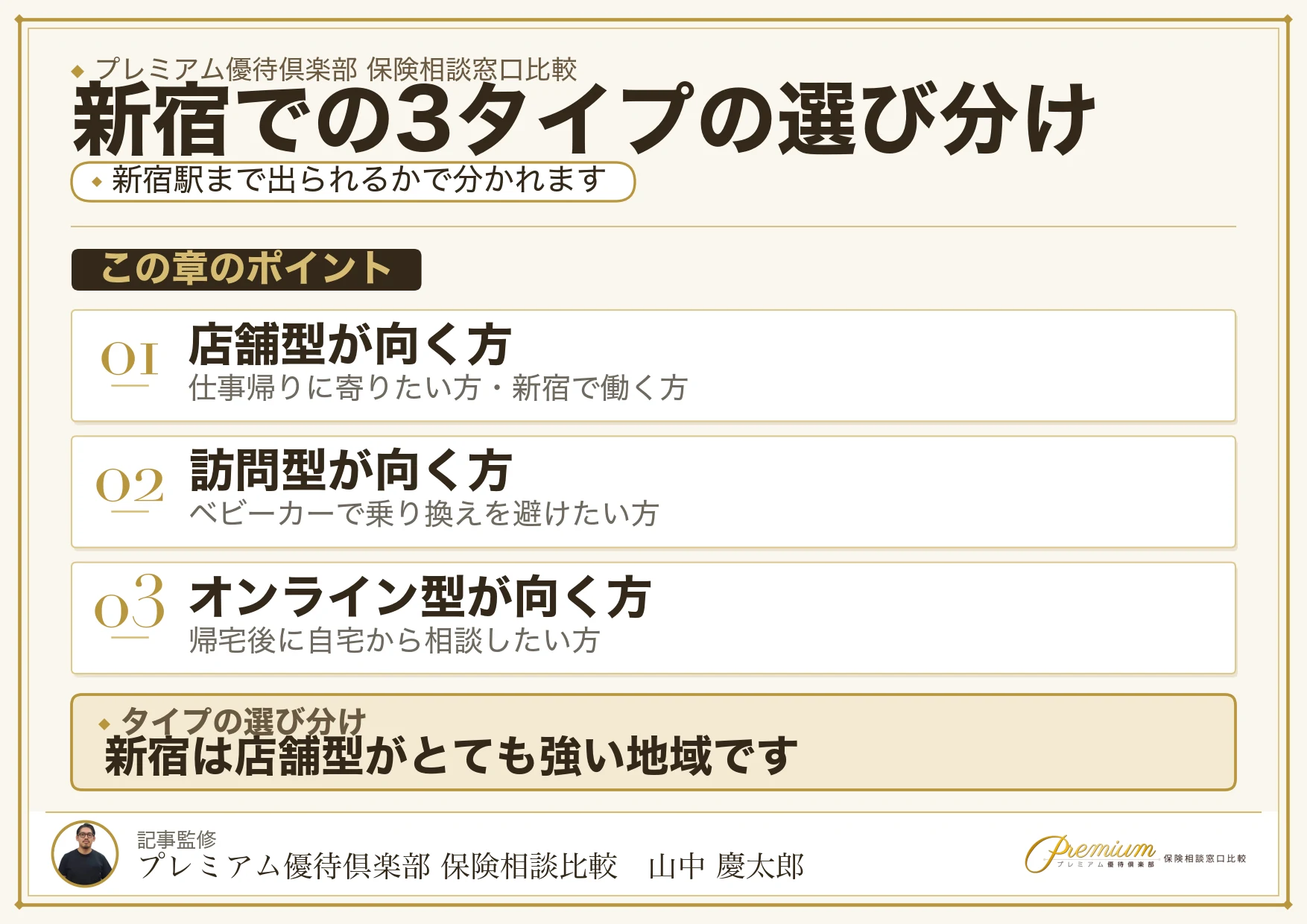店舗型・訪問型・オンラインの保険相談の違いを比較した図解