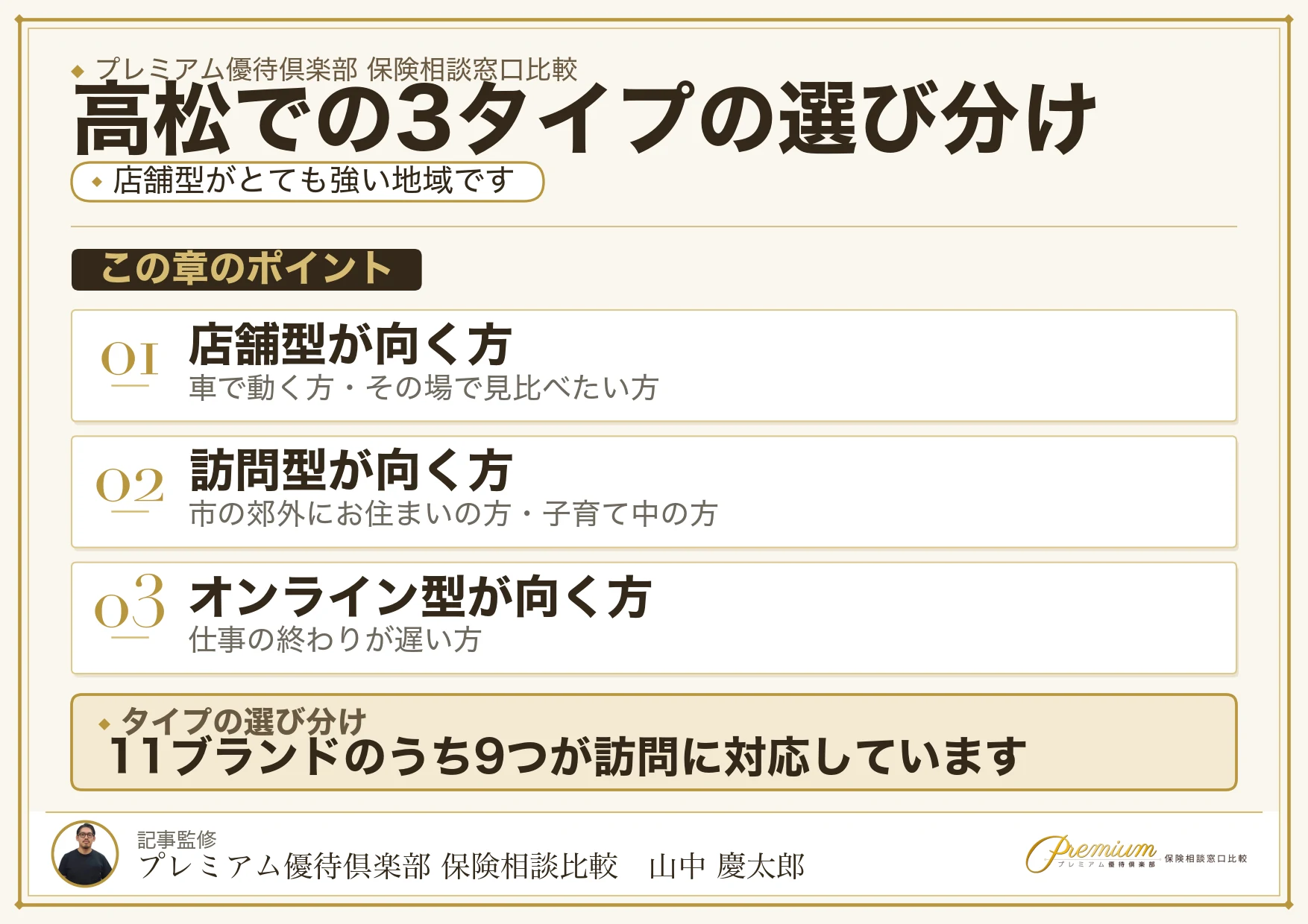 店舗型・訪問型・オンラインの保険相談の違いを比較した図解