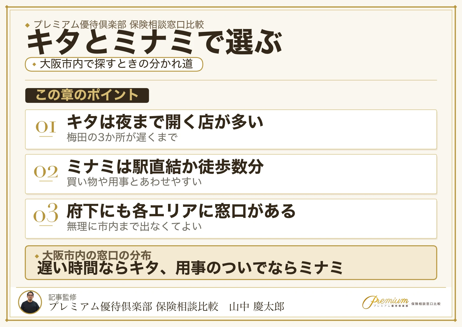 大阪の保険相談窓口がキタとミナミに集まっていることを示す図