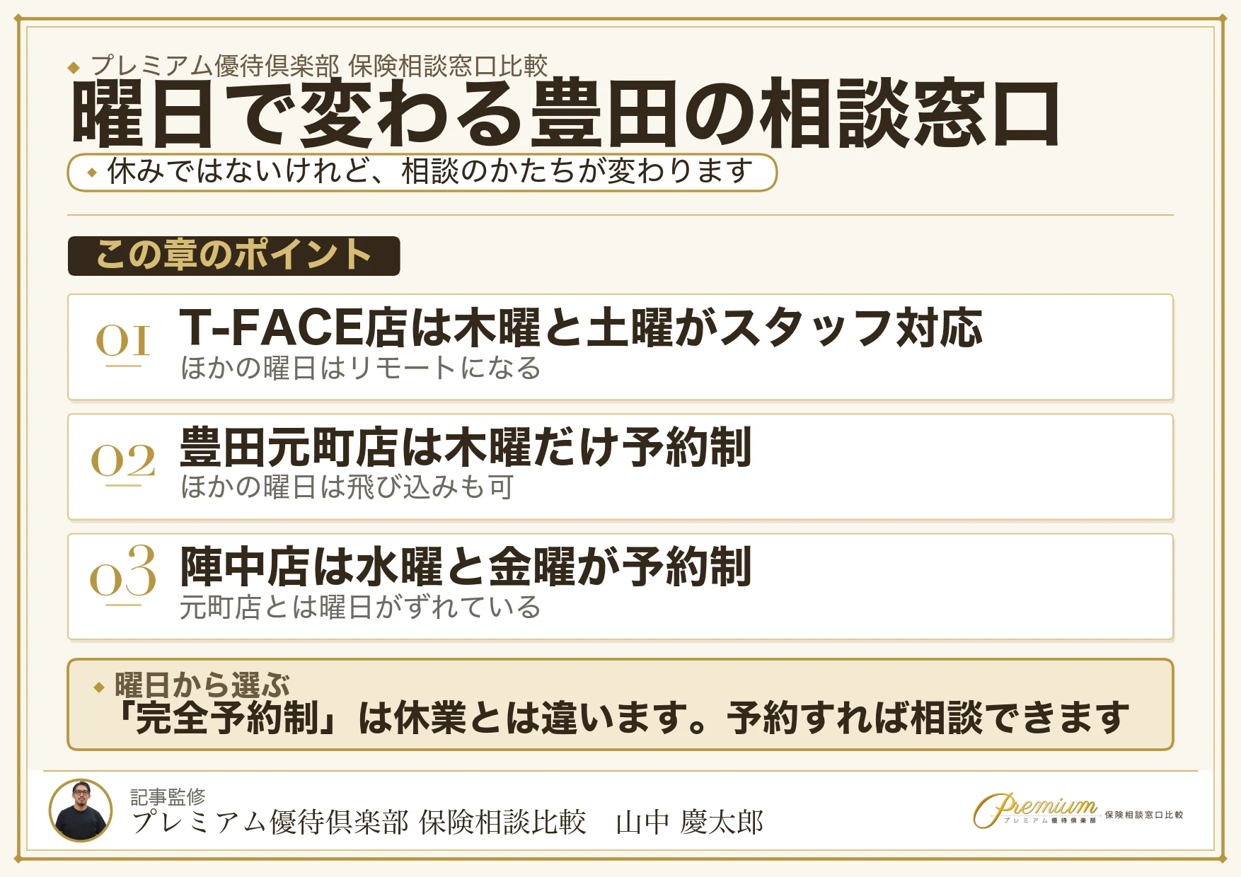 豊田の保険相談窓口を曜日から選ぶ方法をまとめた図解