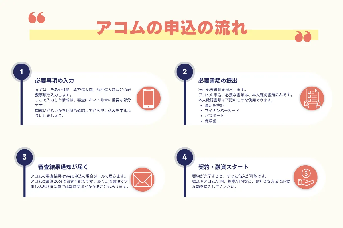 アコム_誰でも借りられる_申し込みの流れ