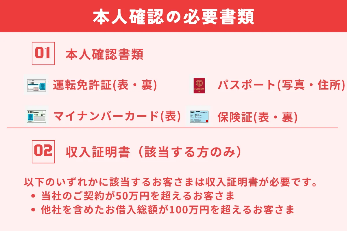 アコム　審査甘い　必要書類　プレミアム優待倶楽部PORTAL