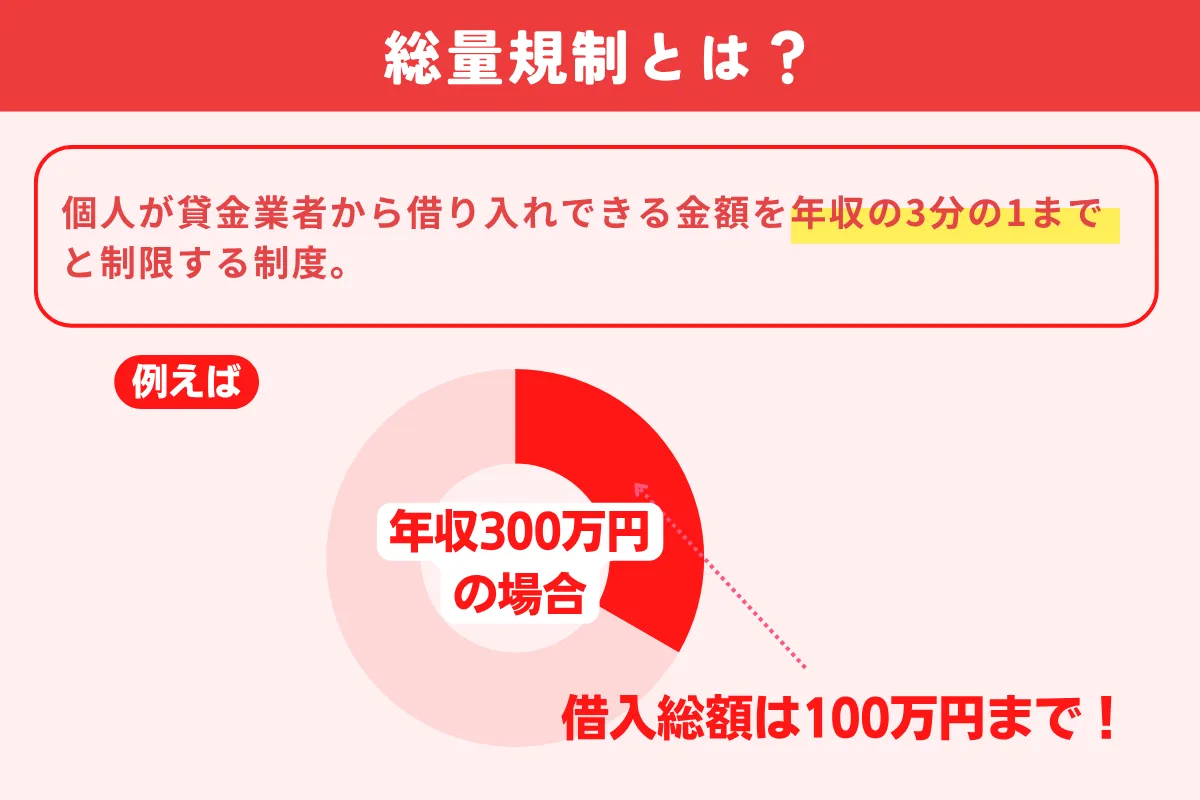 アコム　審査甘い　総量規則　プレミアム優待倶楽部PORTAL