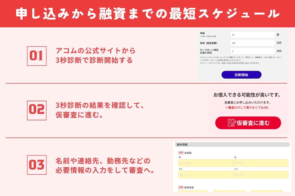 アコム　審査甘い　最短スケジュール　プレミアム優待倶楽部PORTAL
