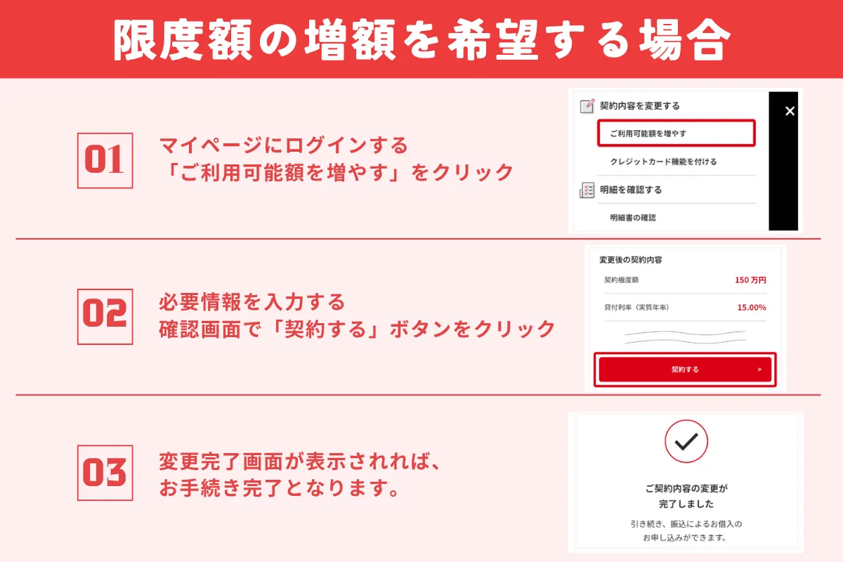 アコム　審査甘い　増額審査　プレミアム優待倶楽部PORTAL