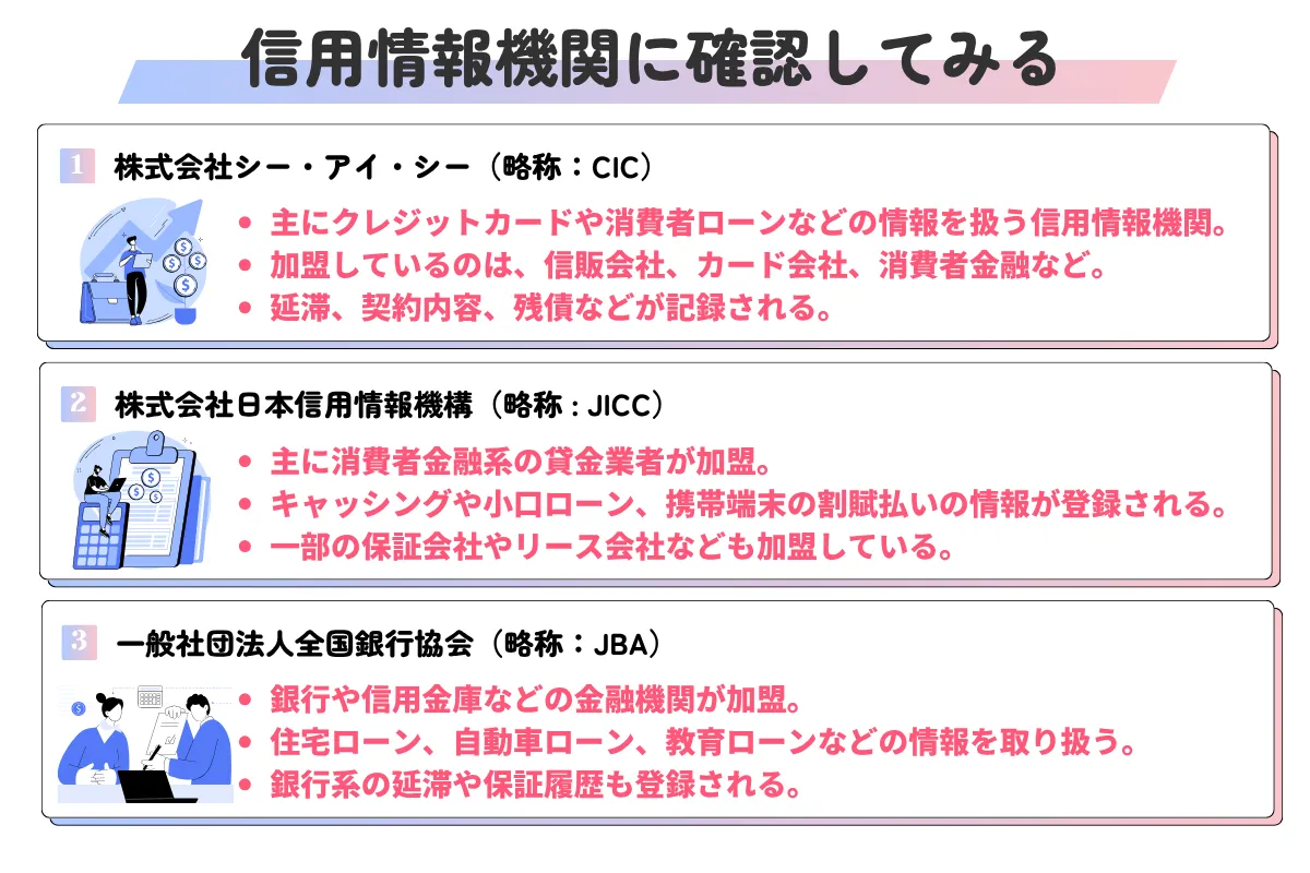 カードローン_審査甘い_信用情報機関