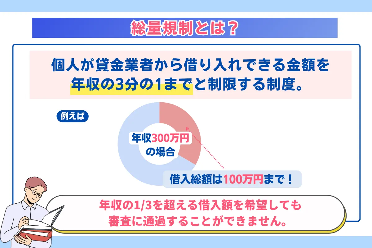 カードローン_審査甘い_総量規則