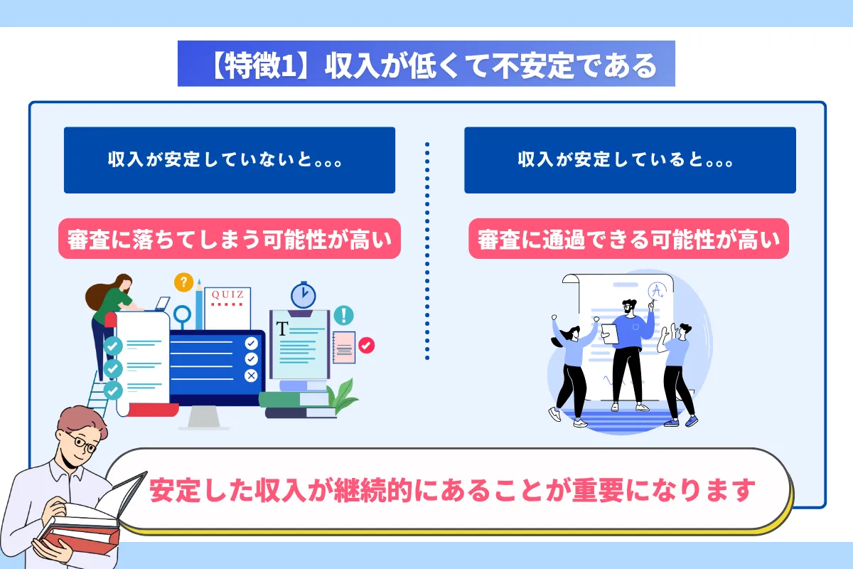 カードローン_審査甘い_特徴1