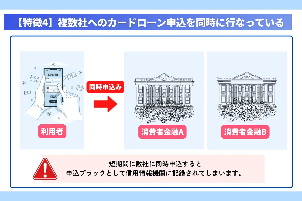 カードローン_審査甘い_特徴4