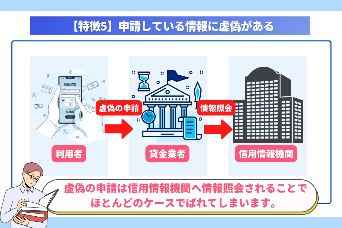 カードローン_審査甘い_特徴5