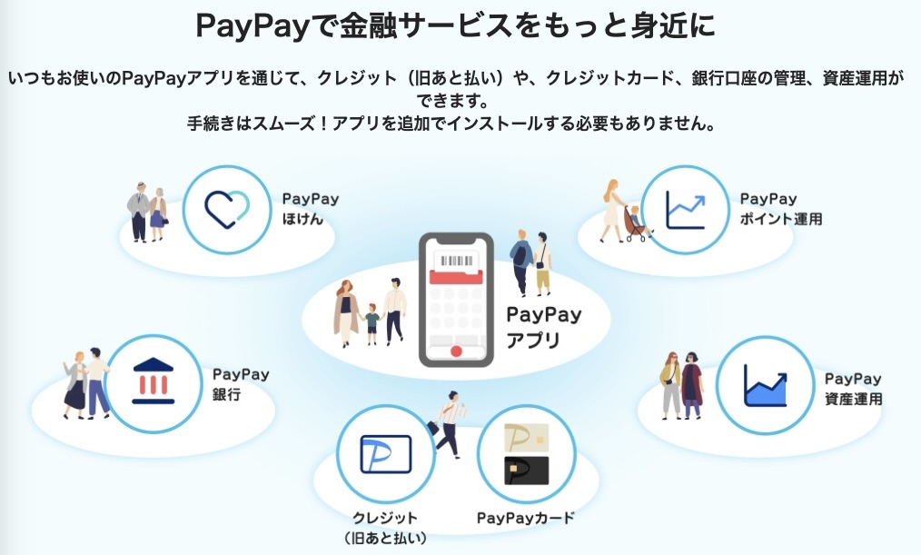 PayPayミニアプリでお金を借りる方法
