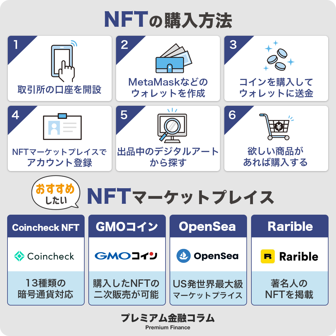 NFT購入方法