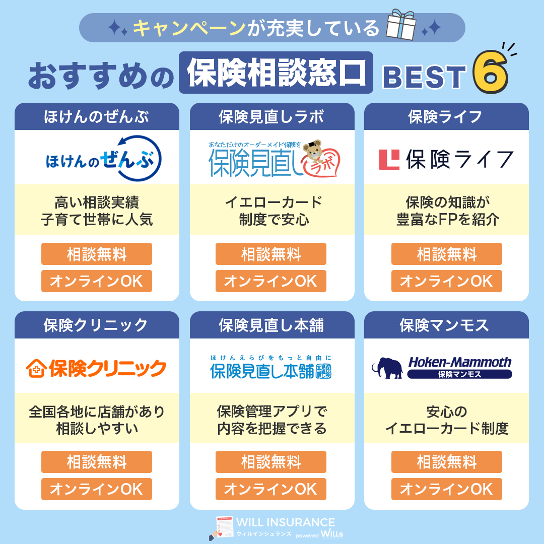 保険キャンペーン_図解