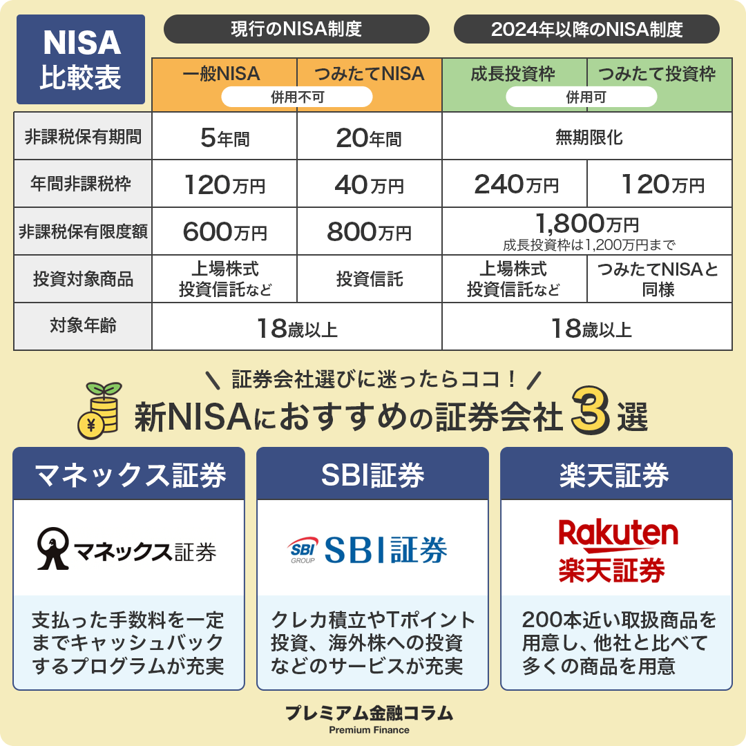 NISA切り替え_図解
