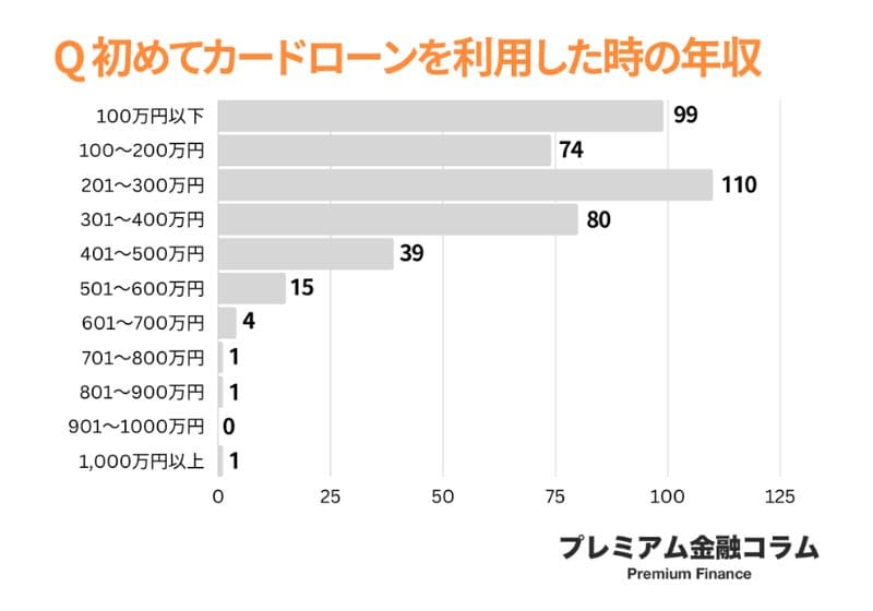 カードローンおすすめ 人気ランキング101選【2023年最新】金利・審査