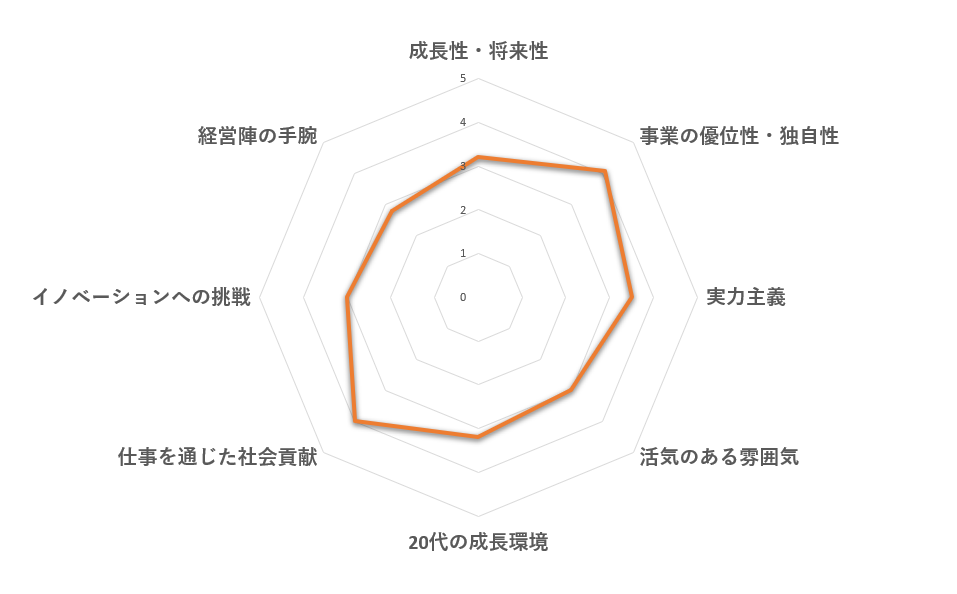 ほけんの窓口 評判