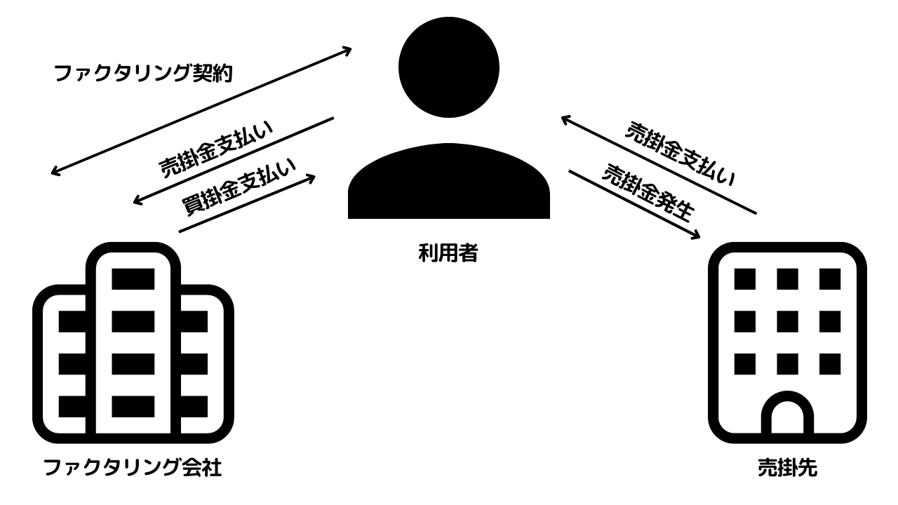 2社間ファクタリング_即日可能なおすすめファクタリング会社