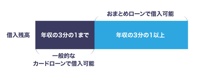 おまとめローン おすすめ