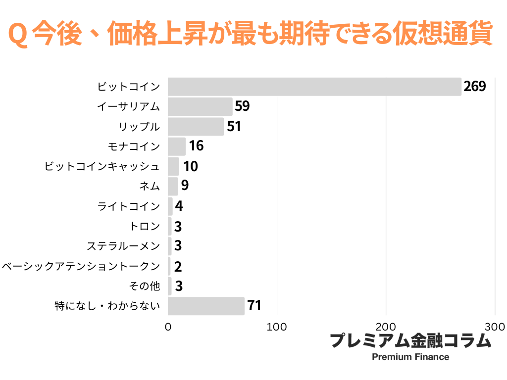 仮想通貨取引所 おすすめ