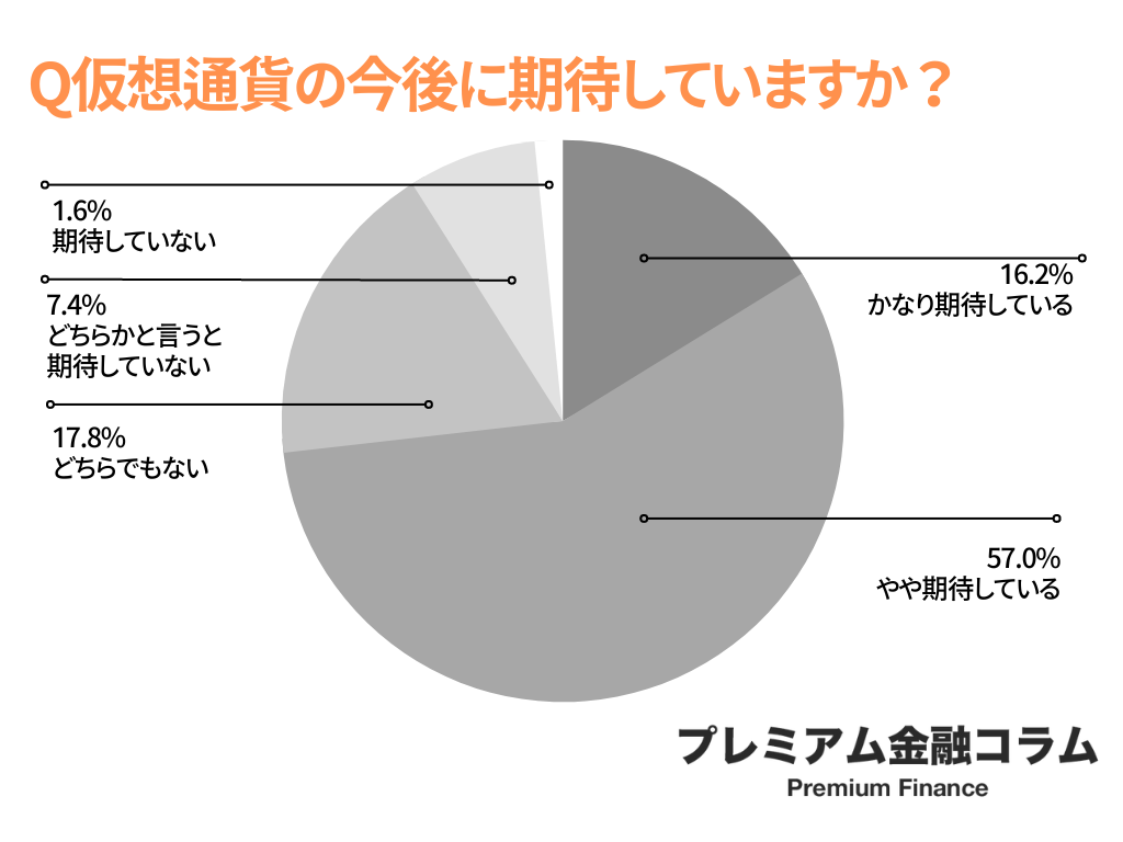 仮想通貨取引所 おすすめ