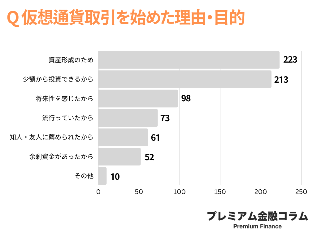 仮想通貨取引所 おすすめ