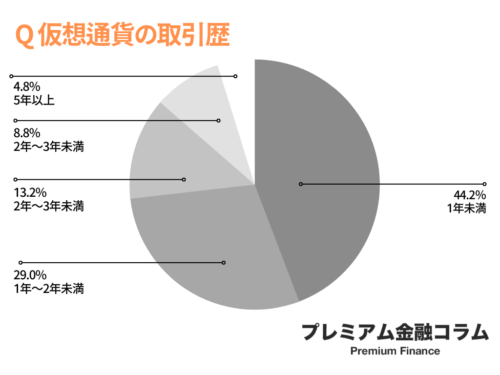 仮想通貨取引所 おすすめ