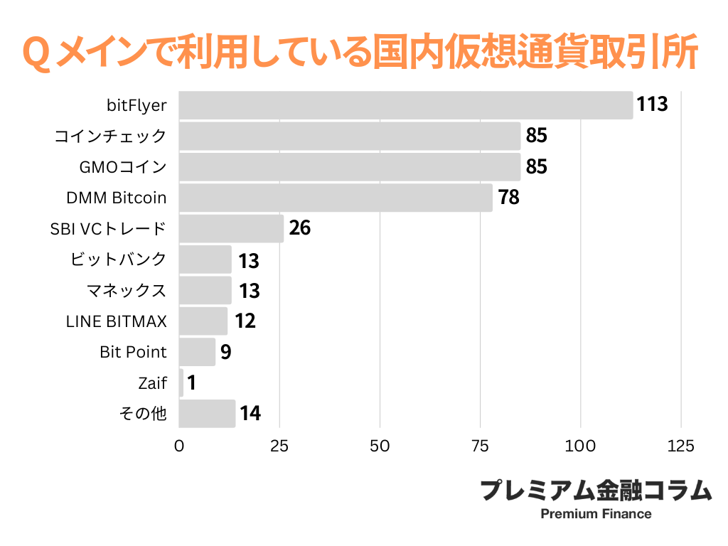 仮想通貨取引所 おすすめ