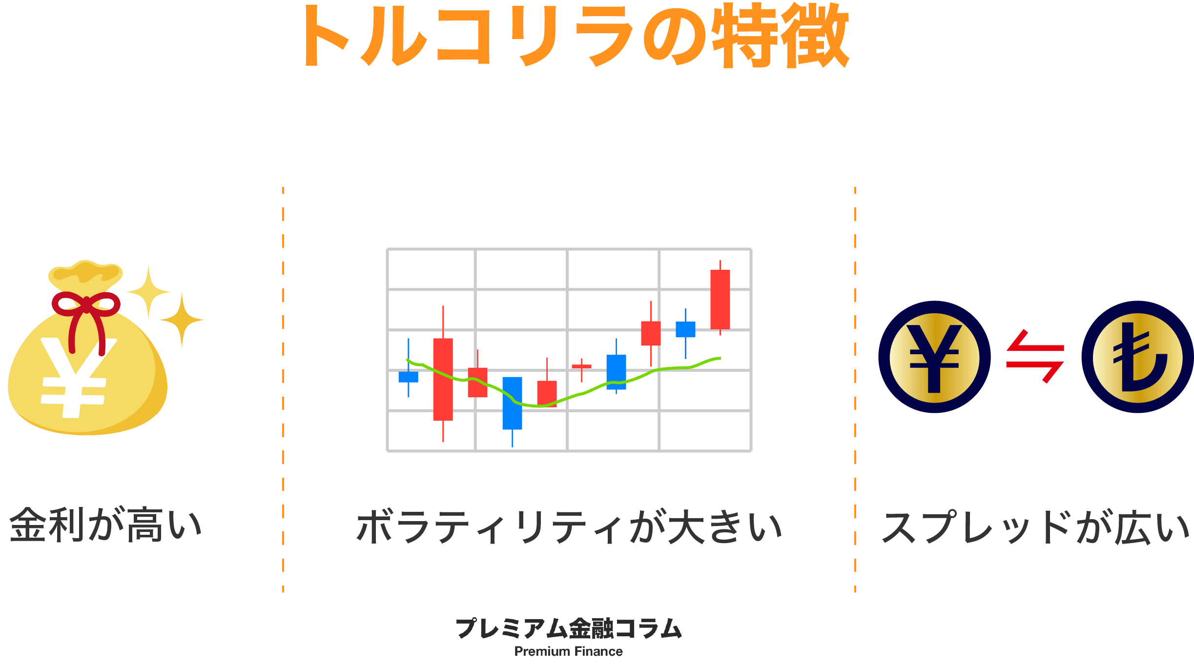 トルコリラ 特徴