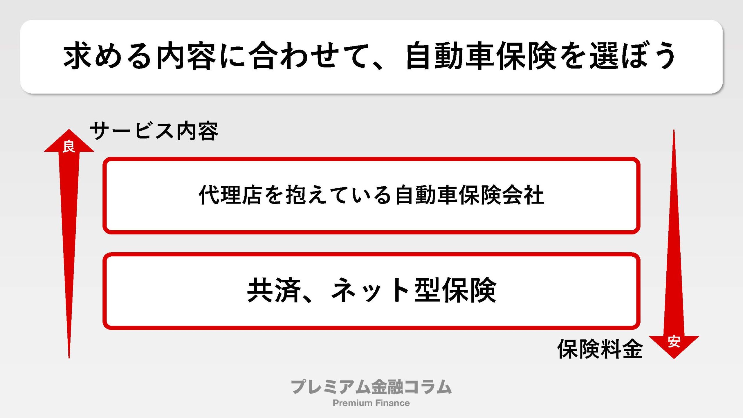 自動車保険ワーストランキング