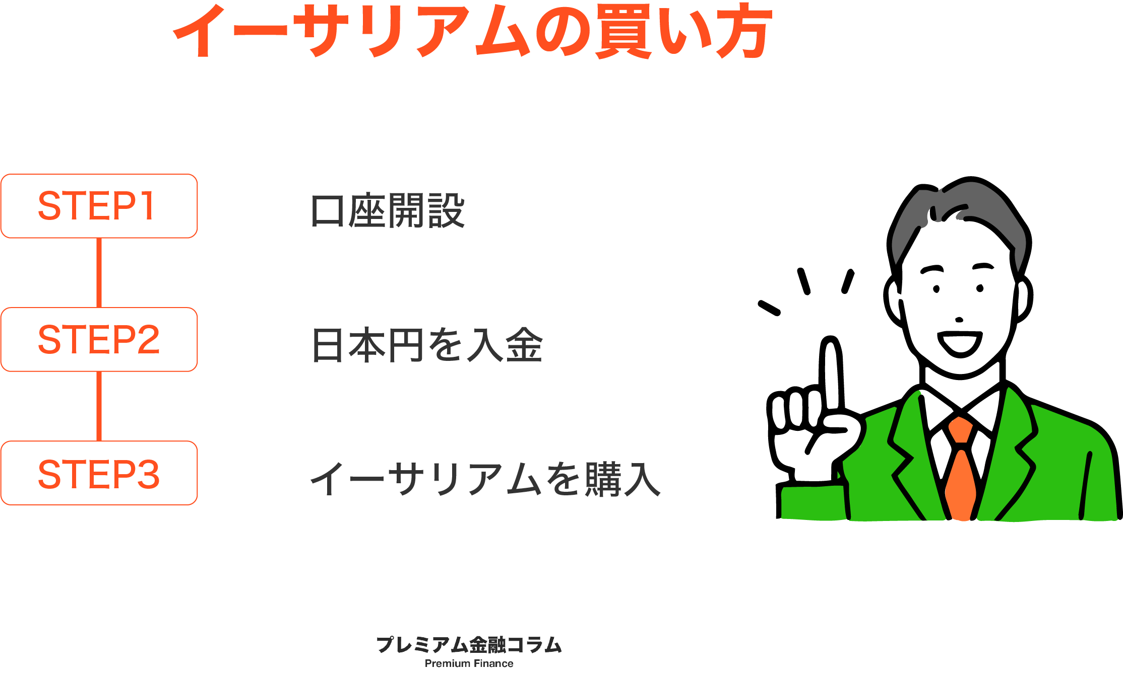 イーサリアム(ETH)の今後がヤバい！2026年最新の見通し・価格予想で1000万になるか解説 - プレミアム優待倶楽部PORTAL:  公式コラム＆お知らせ