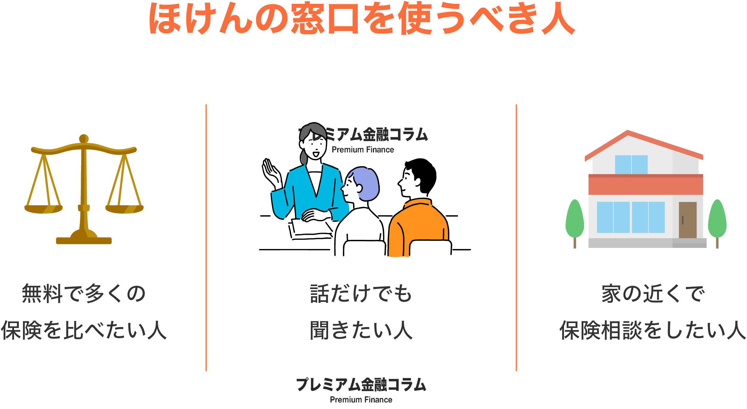 ほけんの窓口の評判・口コミは？やばいと言われる理由や無料相談ができるからくりを徹底解説！ - プレミアム優待倶楽部 保険相談窓口比較
