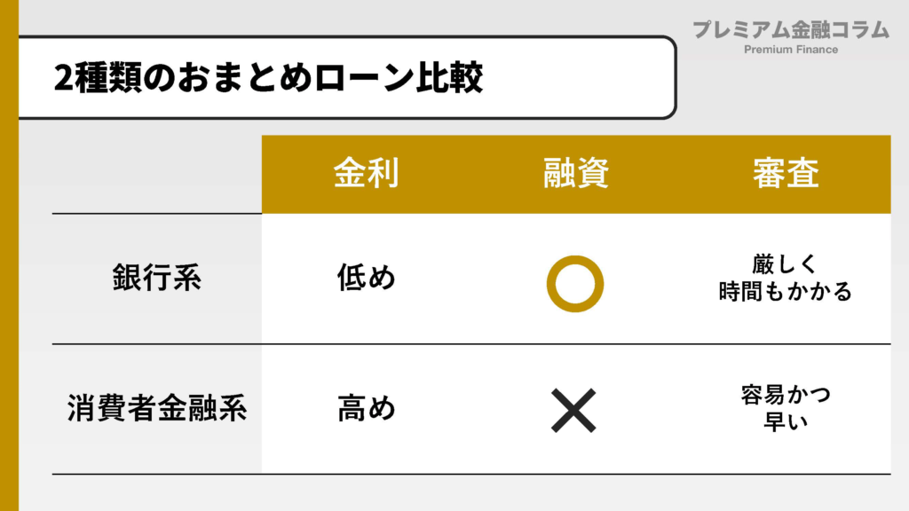 おまとめローンおすすめ_比較