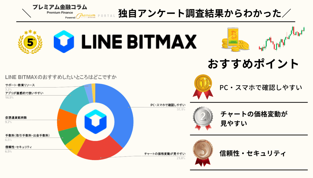 LINEBITMAX アンケート結果