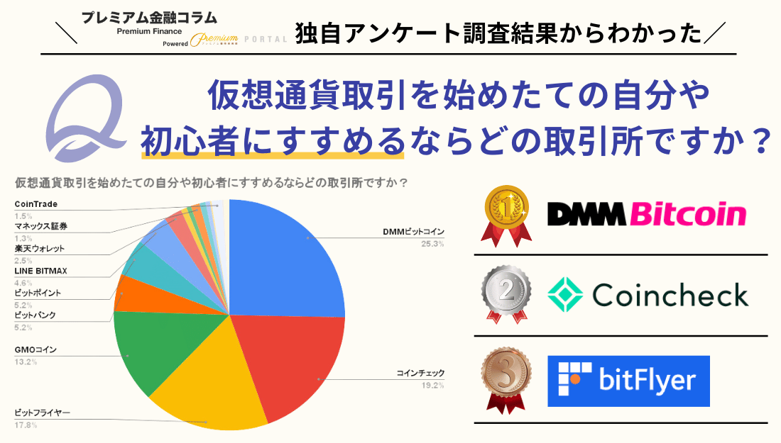 仮想通貨取引所 おすすめアンケート結果1