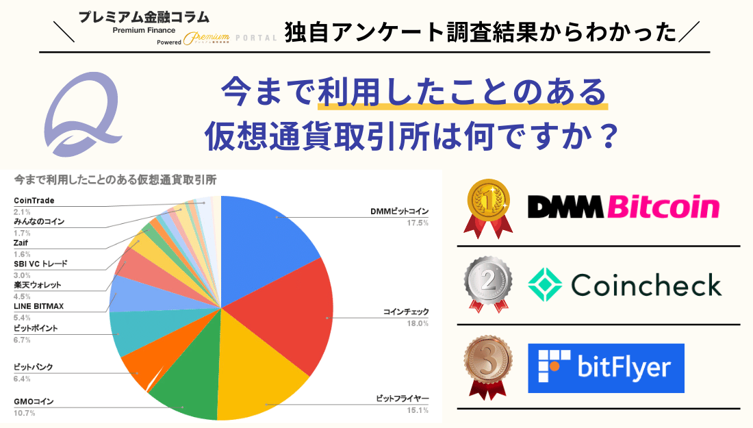 仮想通貨取引所 おすすめアンケート結果2