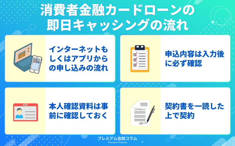 消費者金融カードローンの即日キャッシングの流れ