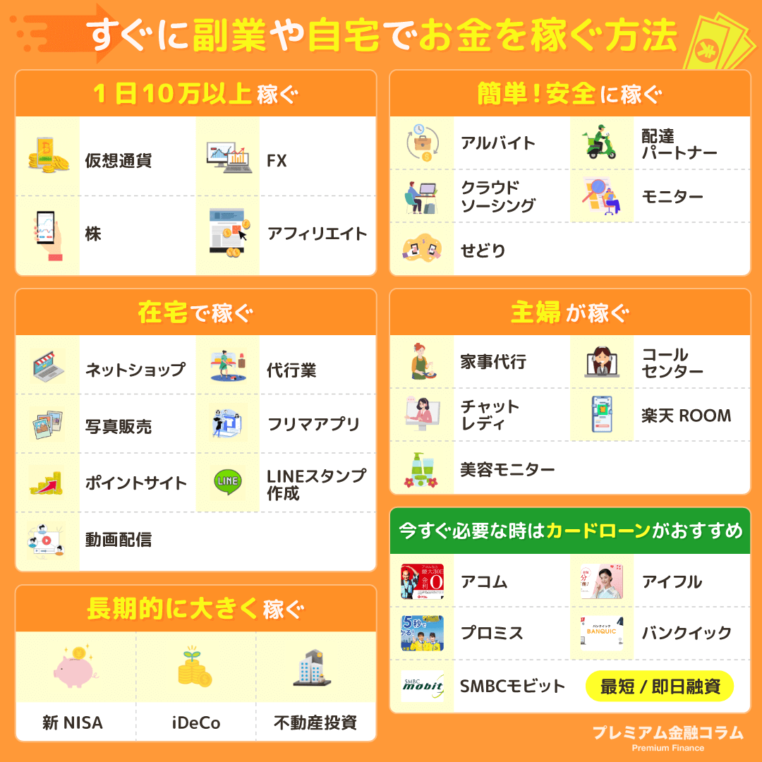 お金を稼ぐ方法24選｜今すぐ副業や自宅で1日10万以上安全に稼げる方法 -  カードローンおすすめランキング【25年12月】人気91社を審査・バレにくさ、金利で比較！ プレミアム優待倶楽部お金借りるファイナンス  1日30分で一生分のお金を稼ぐ方法 : 月100万円のお小遣い!