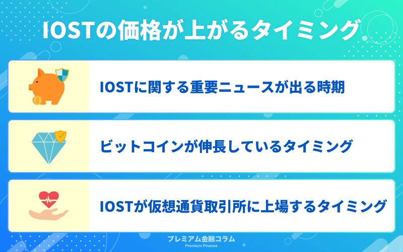 iost