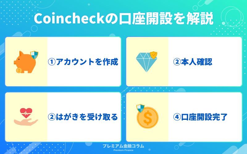 Coincheck（コインチェック）の口座開設