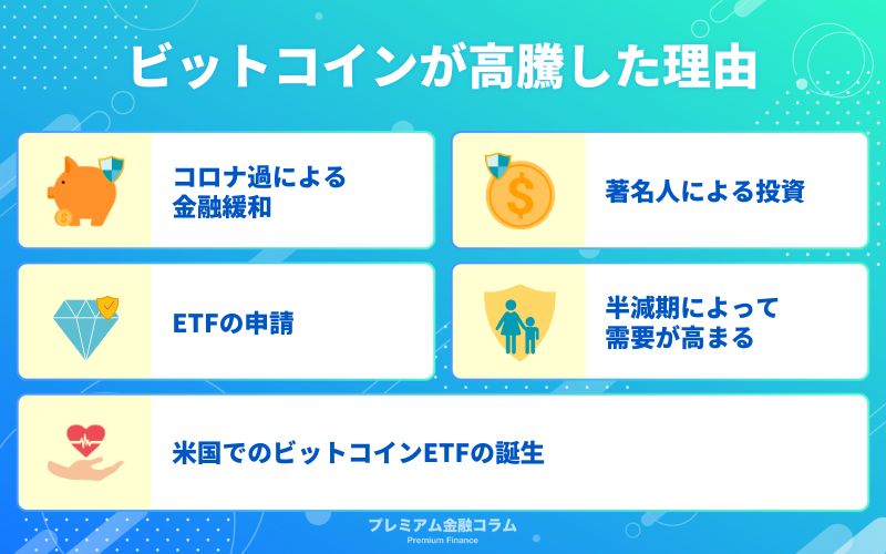 ビットコインが高騰した理由