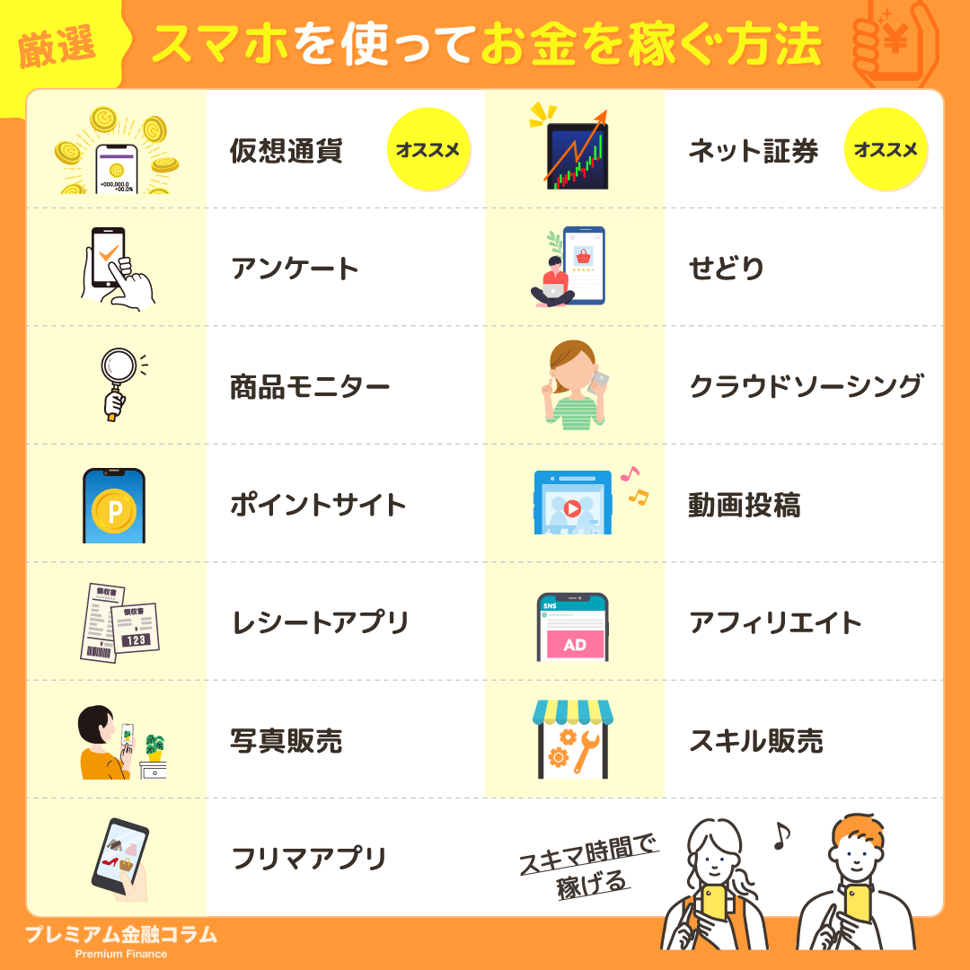 スマホで稼ぐ方法_図解