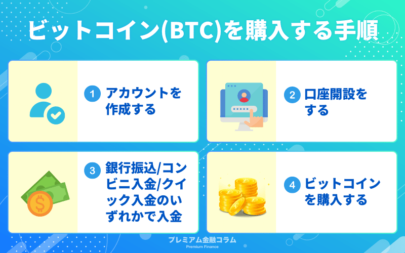 ビットコイン(BTC)を購入する手順