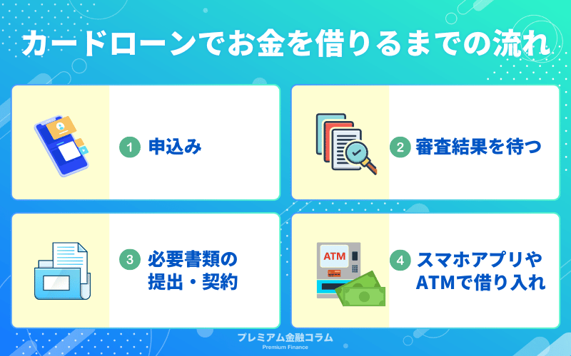 カードローンでお金を借りるまでの流れ