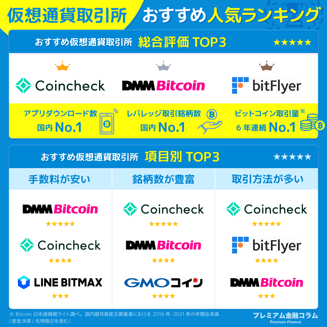 仮想通貨取引所 おすすめ_冒頭図解画像