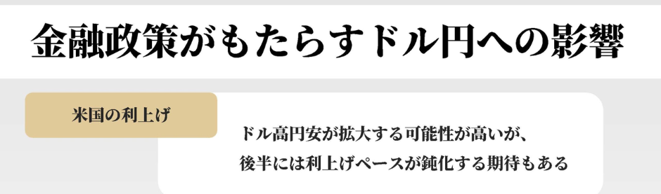 ドル円_見通し